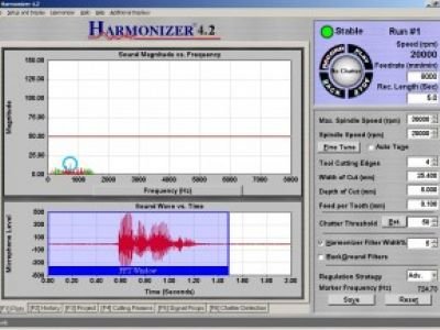 Behind the Scenes: Harmonizer Optimizes Machine Performance