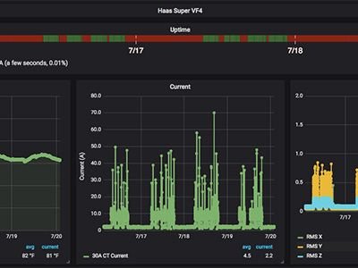 Protomatic Adds More Machine Monitoring for Legacy CNC