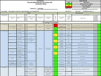 How a PFEMA Can Help Manage Risks for ISO